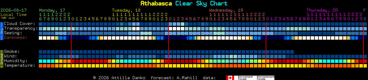 Current forecast for Athabasca Clear Sky Chart