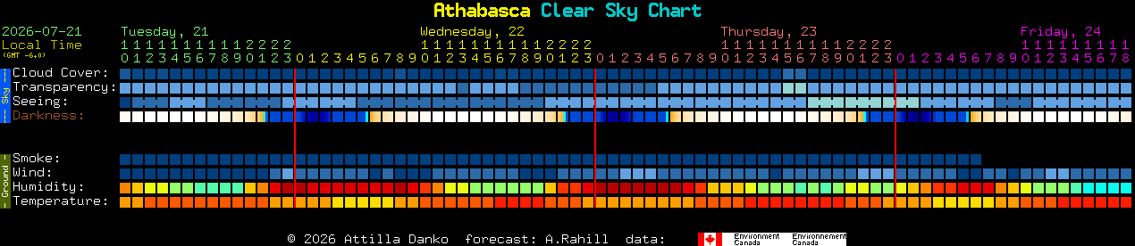 Current forecast for Athabasca Clear Sky Chart