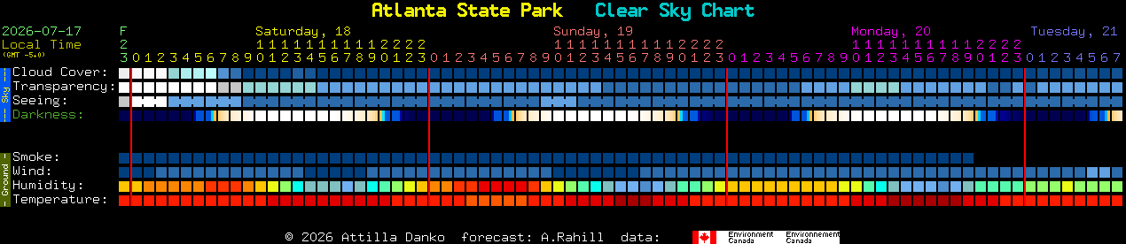 Current forecast for Atlanta State Park Clear Sky Chart