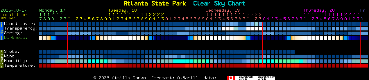 Current forecast for Atlanta State Park Clear Sky Chart