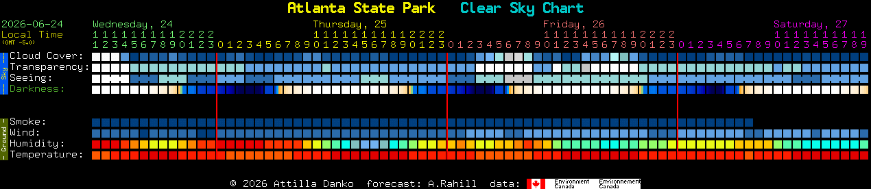 Current forecast for Atlanta State Park Clear Sky Chart