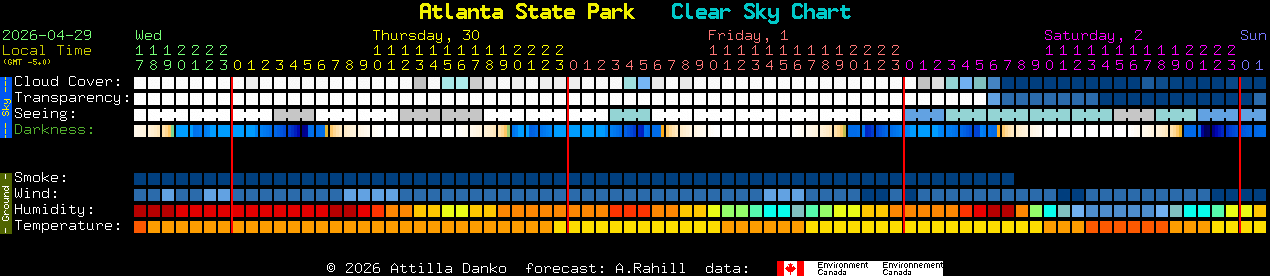 Current forecast for Atlanta State Park Clear Sky Chart