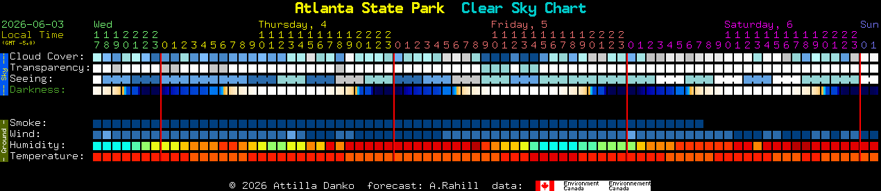 Current forecast for Atlanta State Park Clear Sky Chart