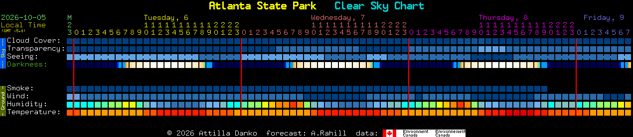 Current forecast for Atlanta State Park Clear Sky Chart