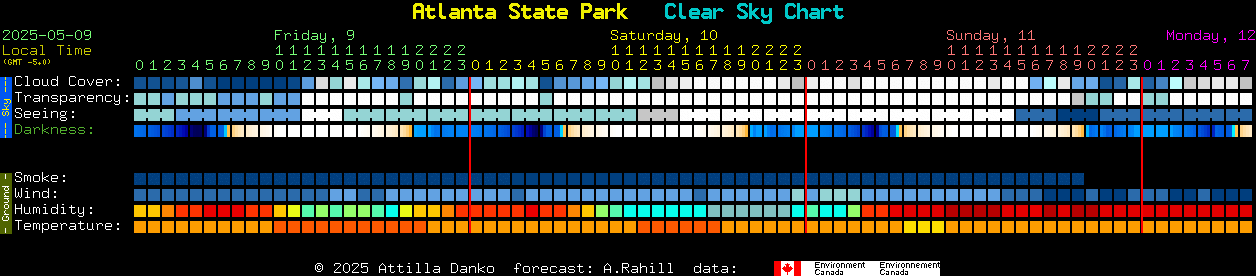 Current forecast for Atlanta State Park Clear Sky Chart