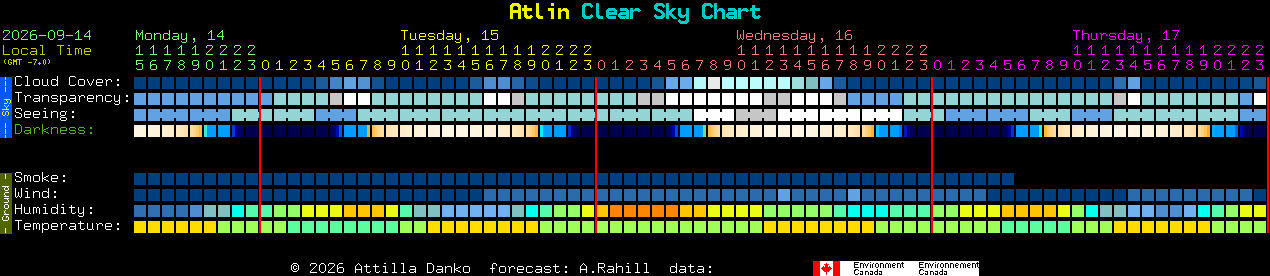 Current forecast for Atlin Clear Sky Chart