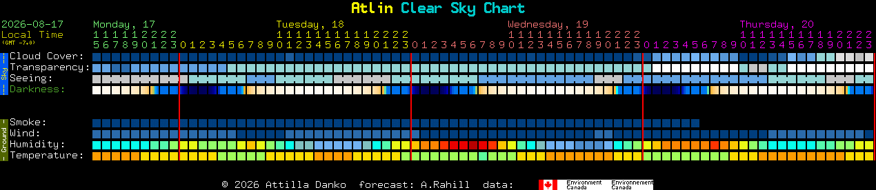 Current forecast for Atlin Clear Sky Chart
