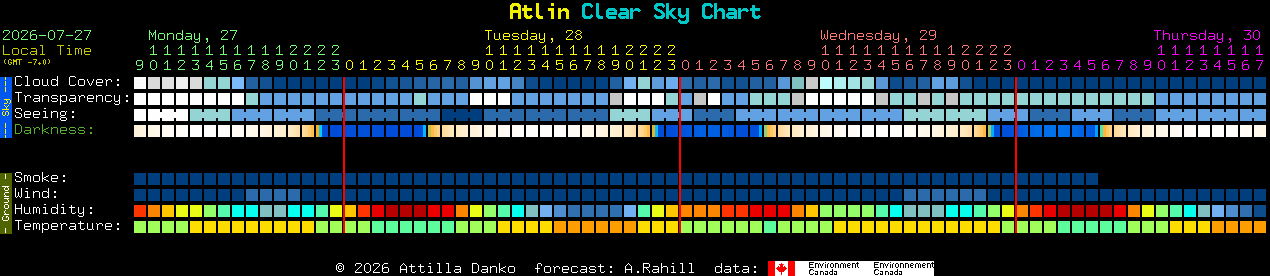 Current forecast for Atlin Clear Sky Chart