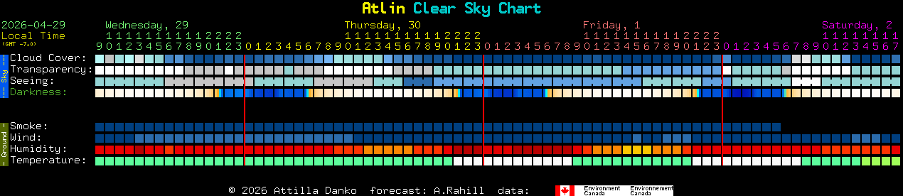 Current forecast for Atlin Clear Sky Chart