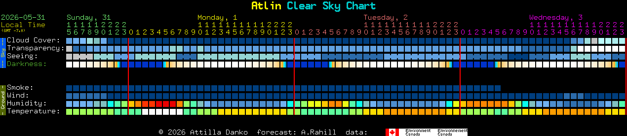 Current forecast for Atlin Clear Sky Chart