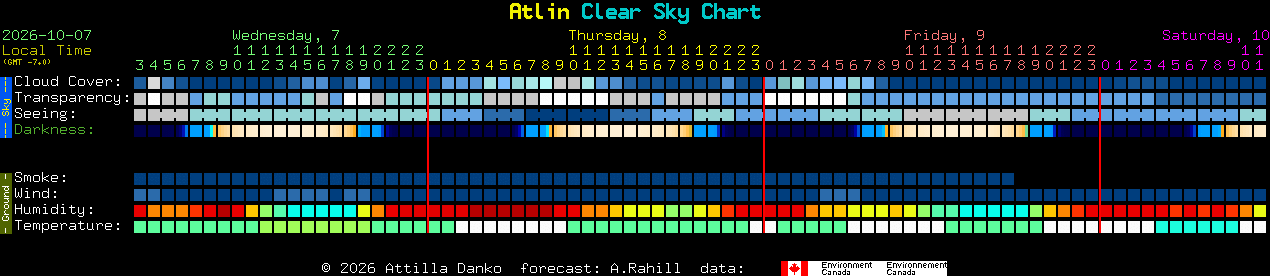 Current forecast for Atlin Clear Sky Chart