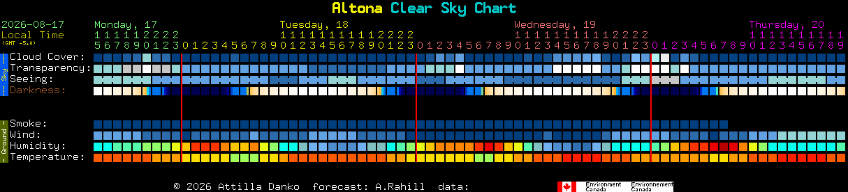 Current forecast for Altona Clear Sky Chart