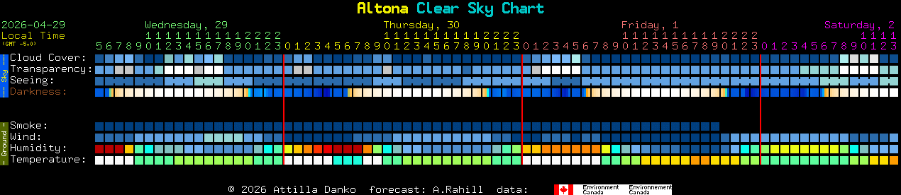 Current forecast for Altona Clear Sky Chart