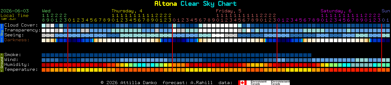 Current forecast for Altona Clear Sky Chart