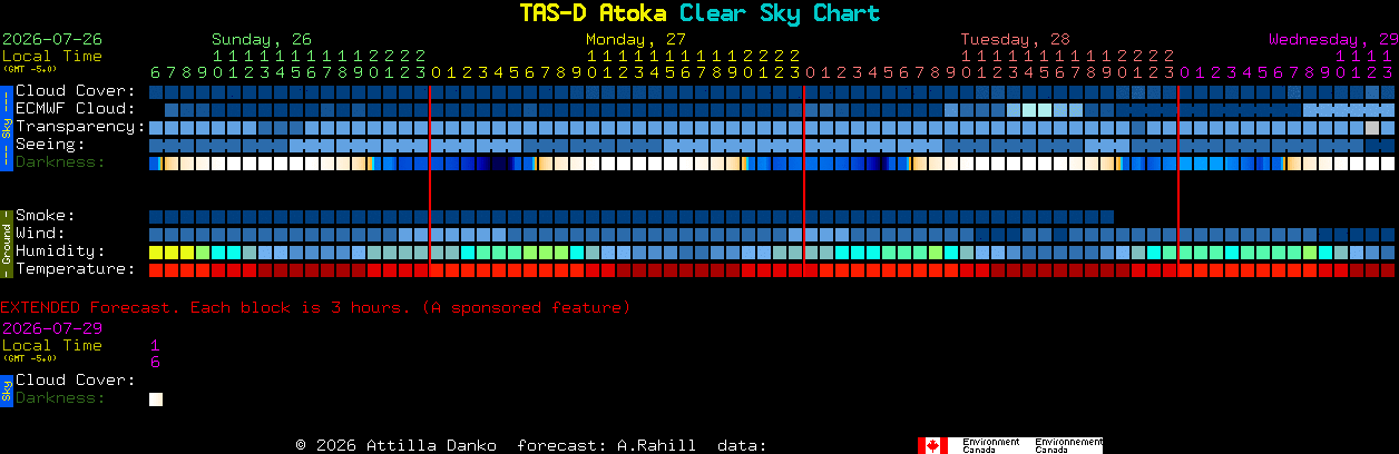 Current forecast for TAS-D Atoka Clear Sky Chart
