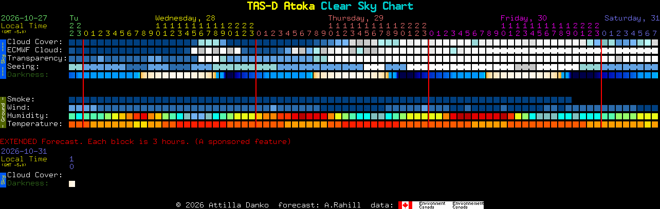 Current forecast for TAS-D Atoka Clear Sky Chart