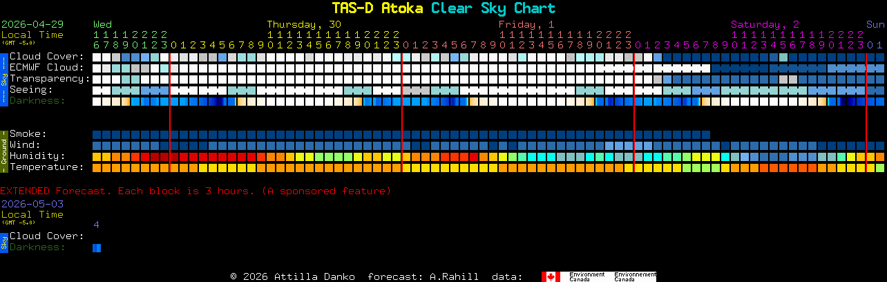 Current forecast for TAS-D Atoka Clear Sky Chart