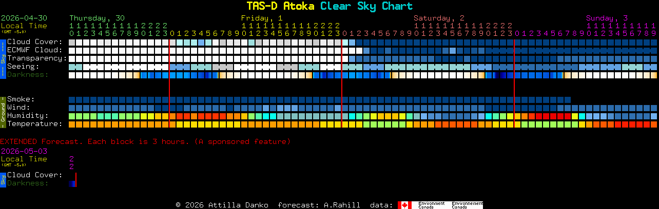 Current forecast for TAS-D Atoka Clear Sky Chart