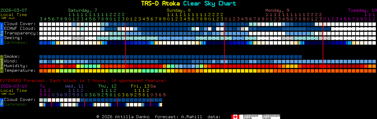 Current forecast for TAS-D Atoka Clear Sky Chart