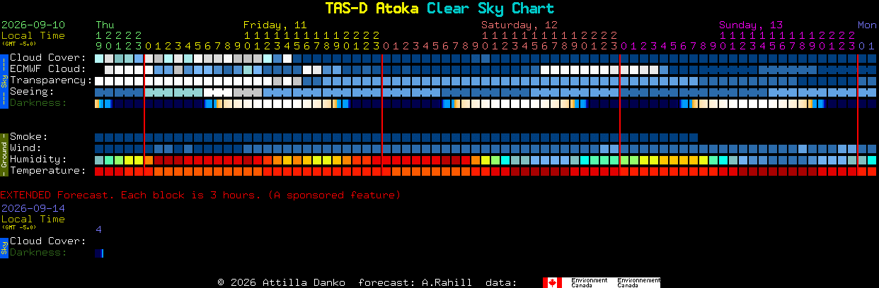 Current forecast for TAS-D Atoka Clear Sky Chart