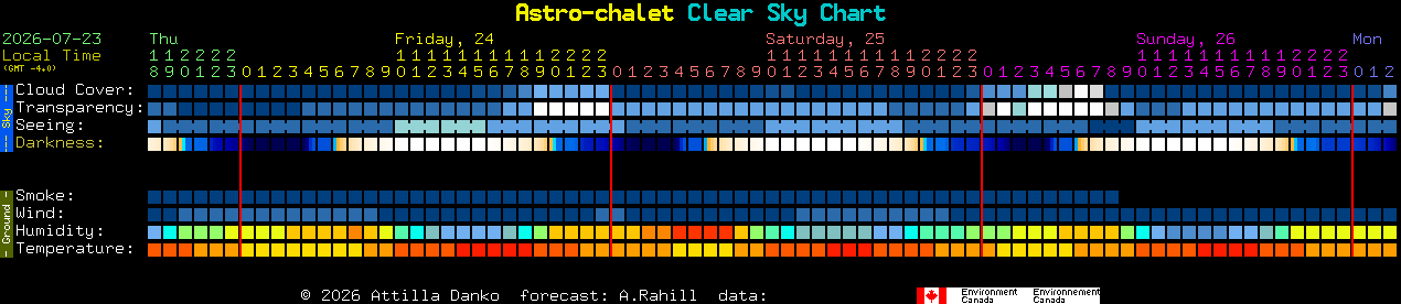 Current forecast for Astro-chalet Clear Sky Chart