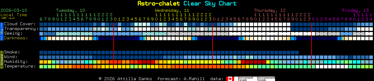 Current forecast for Astro-chalet Clear Sky Chart