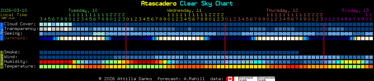 Current forecast for Atascadero Clear Sky Chart