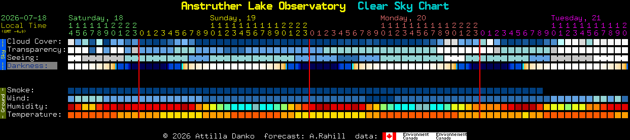 Current forecast for Anstruther Lake Observatory Clear Sky Chart