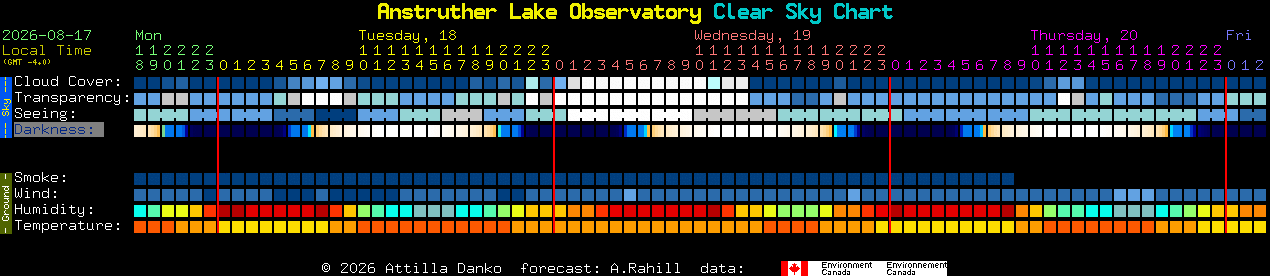 Current forecast for Anstruther Lake Observatory Clear Sky Chart