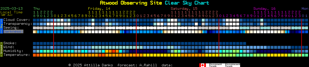 Current forecast for Atwood Observing Site Clear Sky Chart