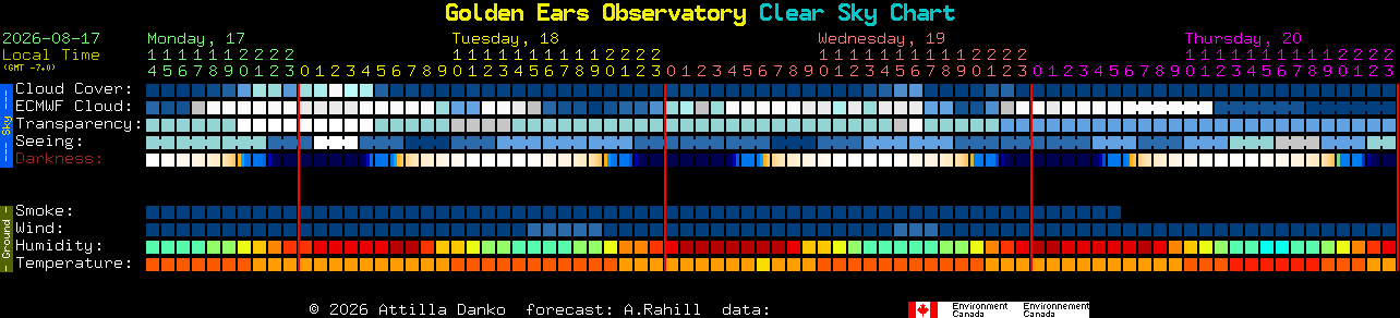 Current forecast for Golden Ears Observatory Clear Sky Chart