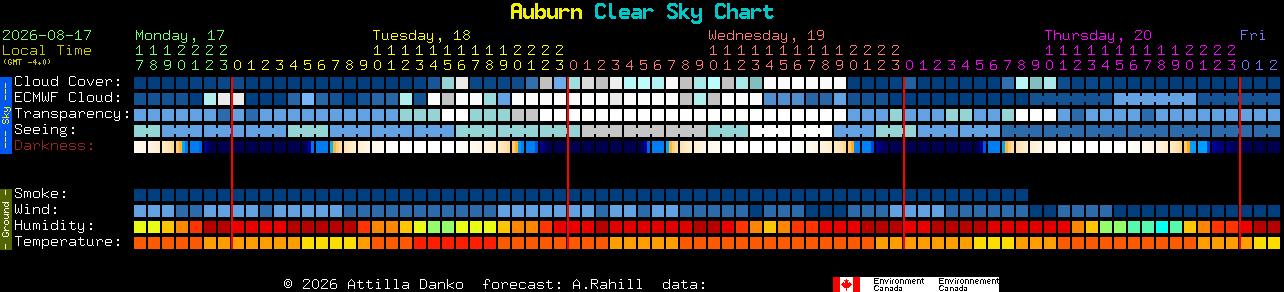 Current forecast for Auburn Clear Sky Chart