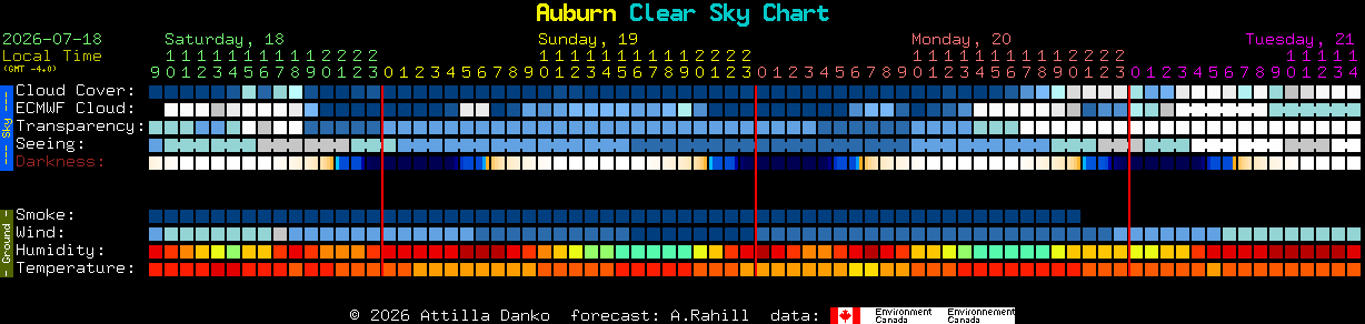 Current forecast for Auburn Clear Sky Chart