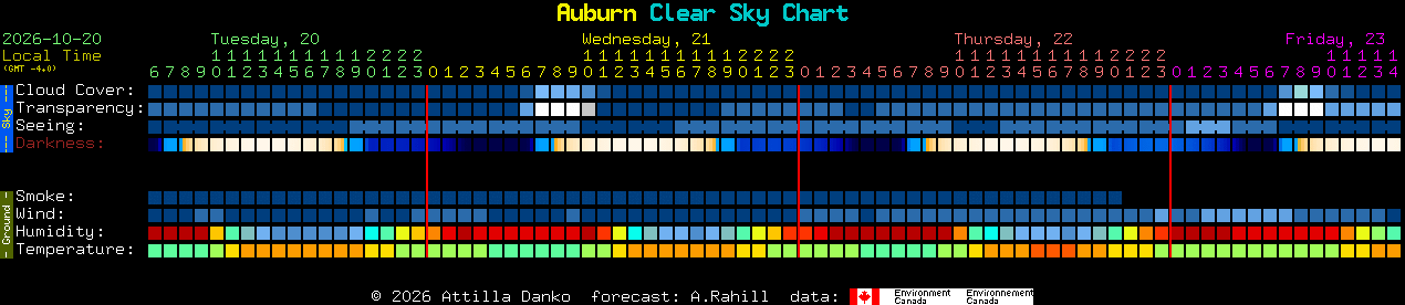 Current forecast for Auburn Clear Sky Chart