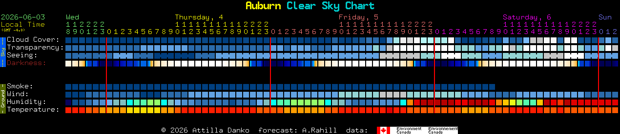 Current forecast for Auburn Clear Sky Chart