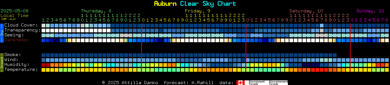 Current forecast for Auburn Clear Sky Chart