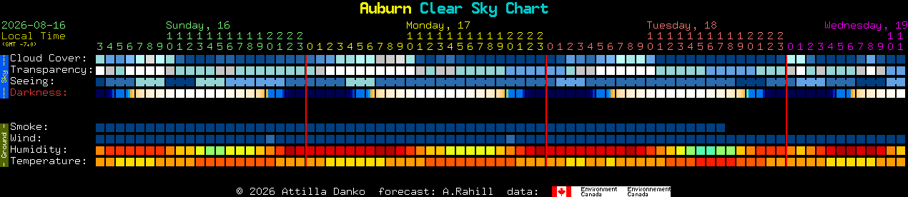 Current forecast for Auburn Clear Sky Chart