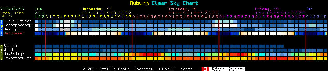 Current forecast for Auburn Clear Sky Chart