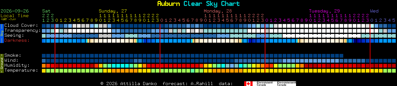 Current forecast for Auburn Clear Sky Chart