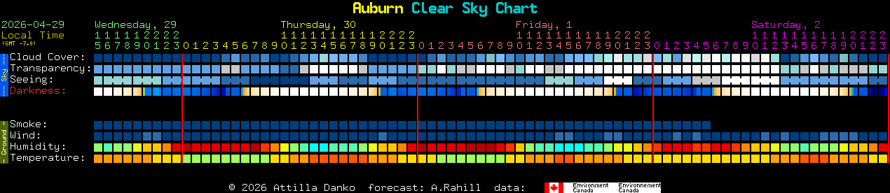 Current forecast for Auburn Clear Sky Chart