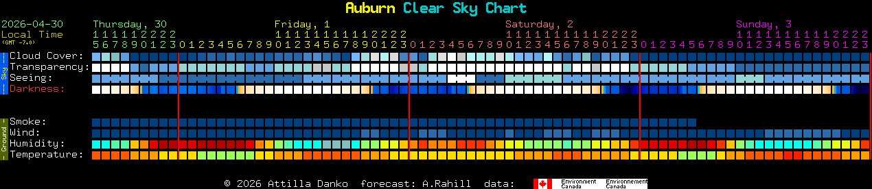 Current forecast for Auburn Clear Sky Chart