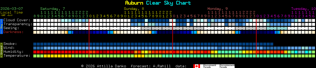 Current forecast for Auburn Clear Sky Chart