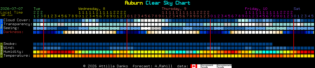 Current forecast for Auburn Clear Sky Chart