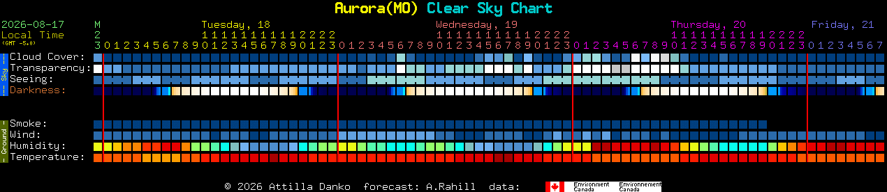 Current forecast for Aurora(MO) Clear Sky Chart