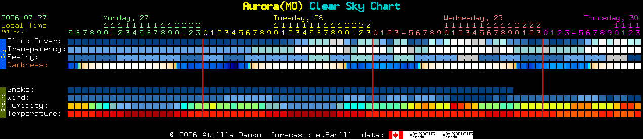 Current forecast for Aurora(MO) Clear Sky Chart