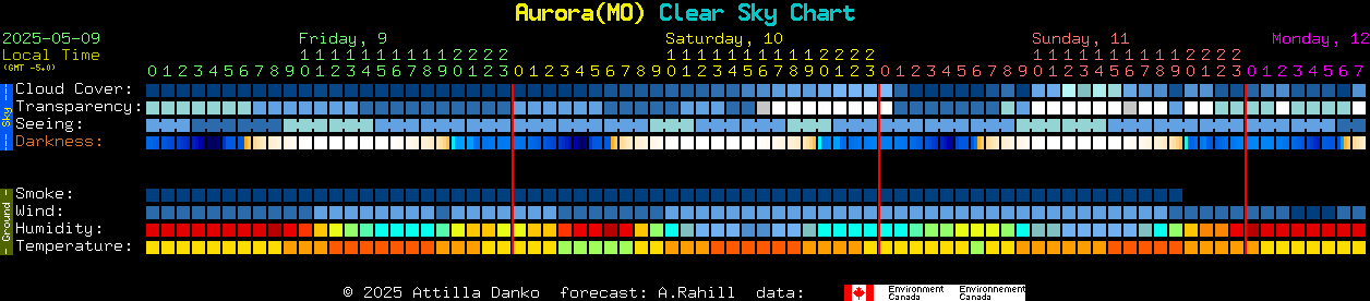 Current forecast for Aurora(MO) Clear Sky Chart
