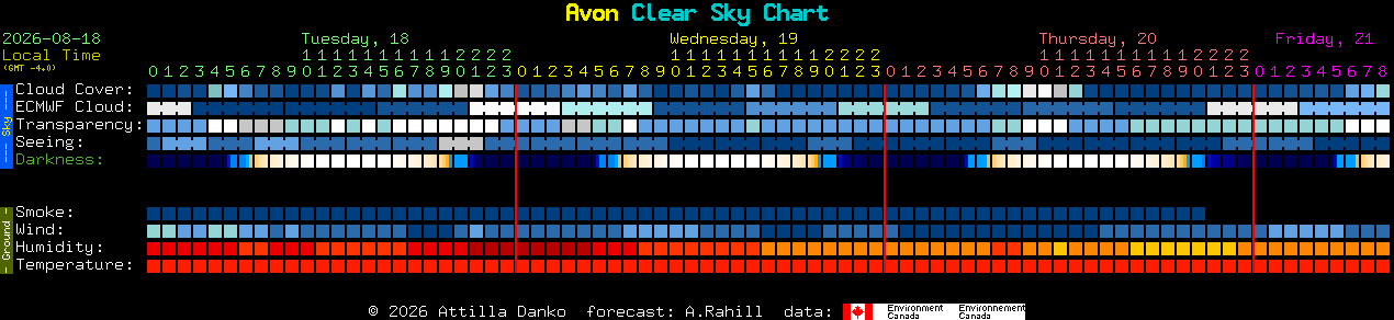 Current forecast for Avon Clear Sky Chart