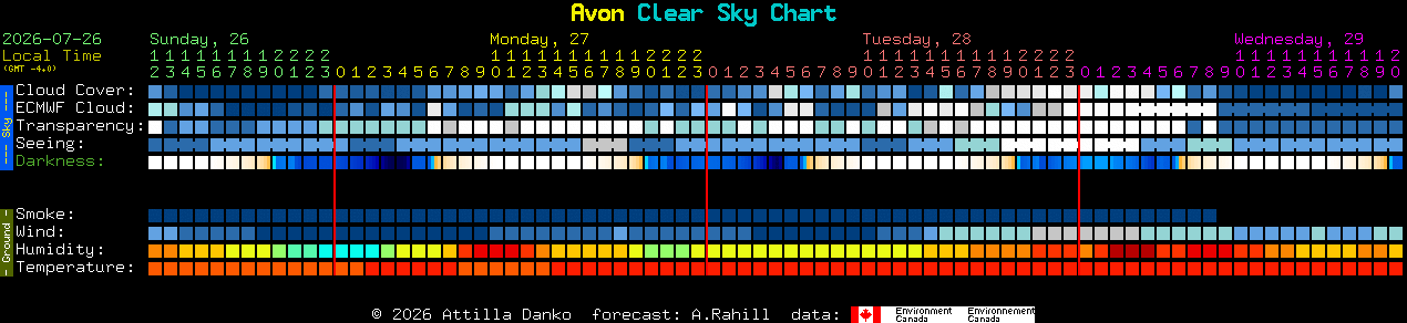 Current forecast for Avon Clear Sky Chart