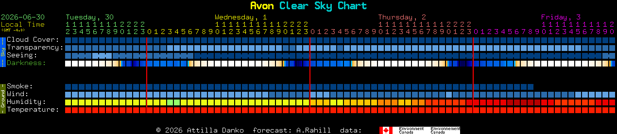 Current forecast for Avon Clear Sky Chart