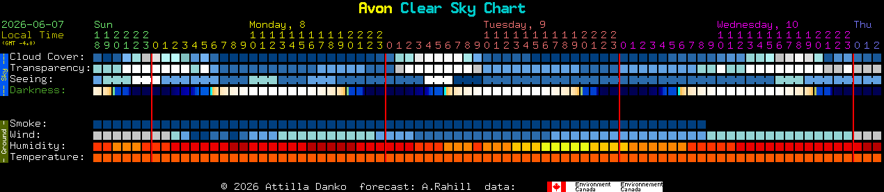 Current forecast for Avon Clear Sky Chart